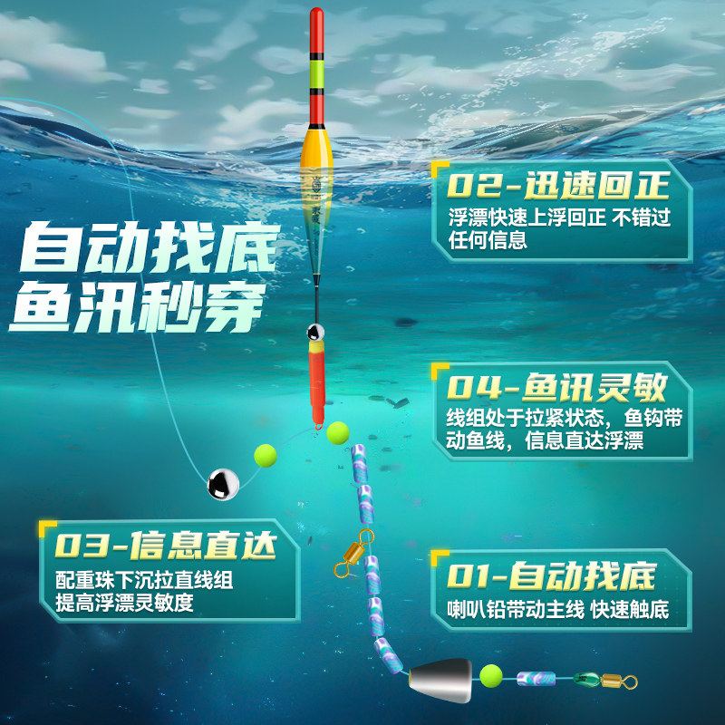 路滑线组套装自动找底远投矶钓路滑漂钓组成品日夜两用变色漂套装,钓鱼达人的必备神器!-线组-淘宝好物网