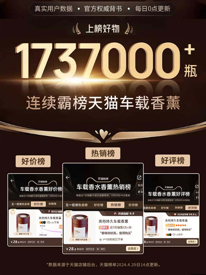 El eliminador de aldehídos de aromaterapia para automóviles n.° 1