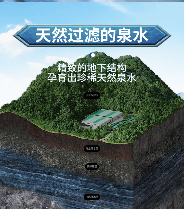 安享好物 安享B级饮用水-中汲源自江南水乡天然泉水 国标