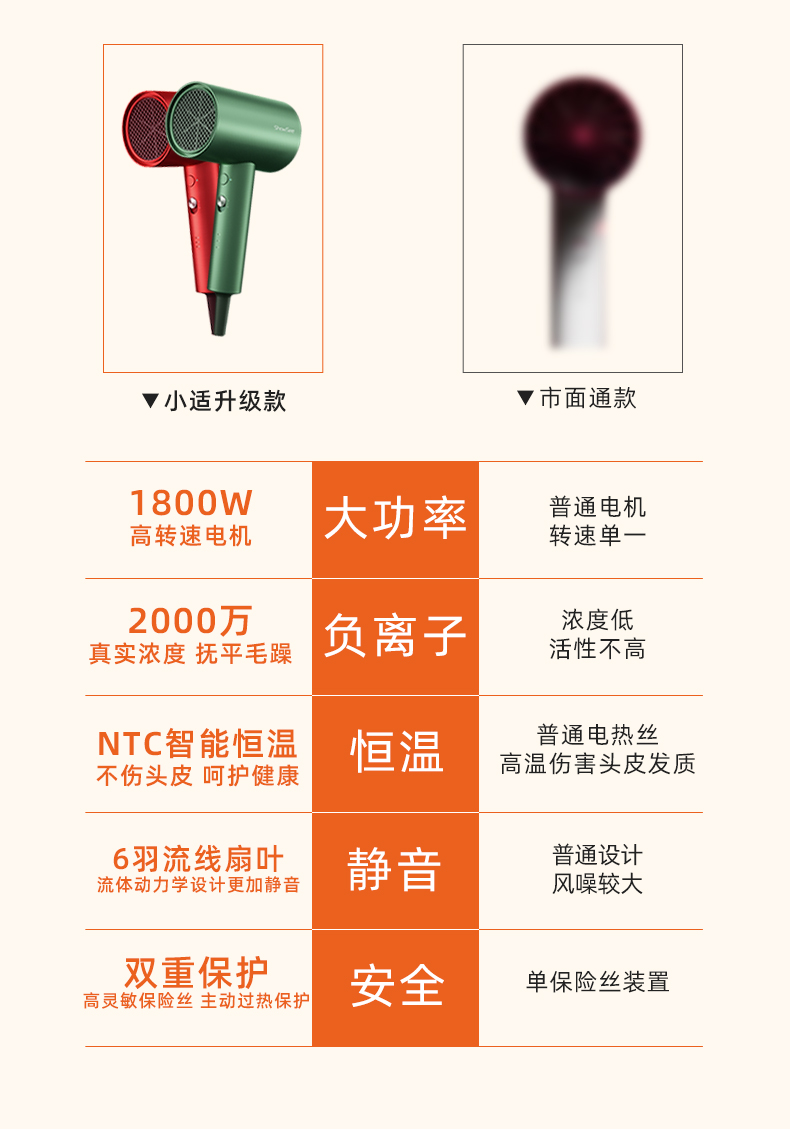 小米生态链 小适 负离子恒温吹风机 1800W 图2