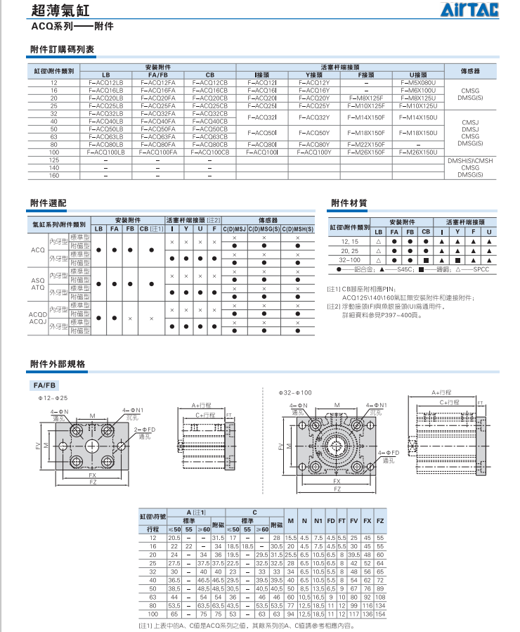 Цилиндр 台湾亚德客airtac超薄气缸acq32-5s 32-20s 32-45sb 20-100sb原装