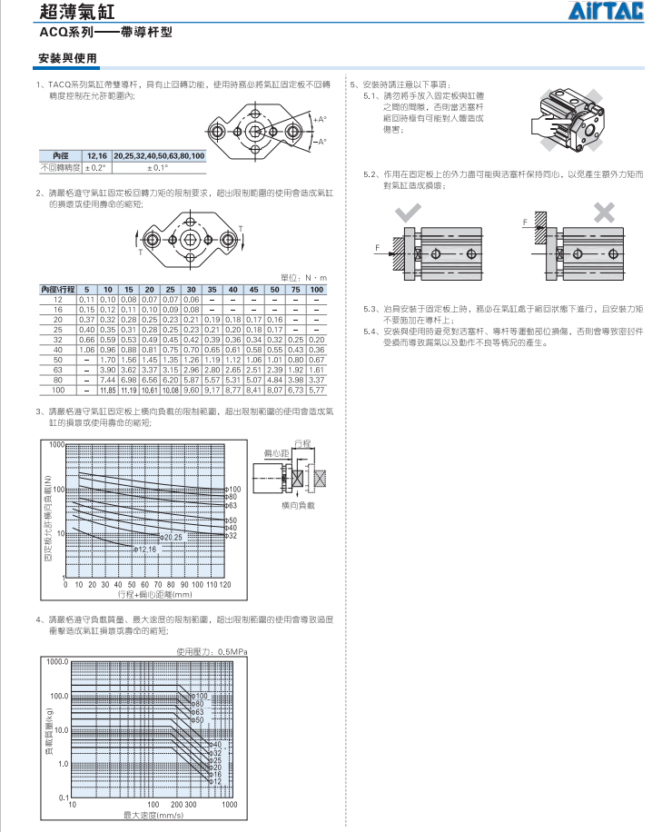 Цилиндр 台湾亚德客airtac超薄气缸acq32-5s 32-20s 32-45sb 20-100sb原装