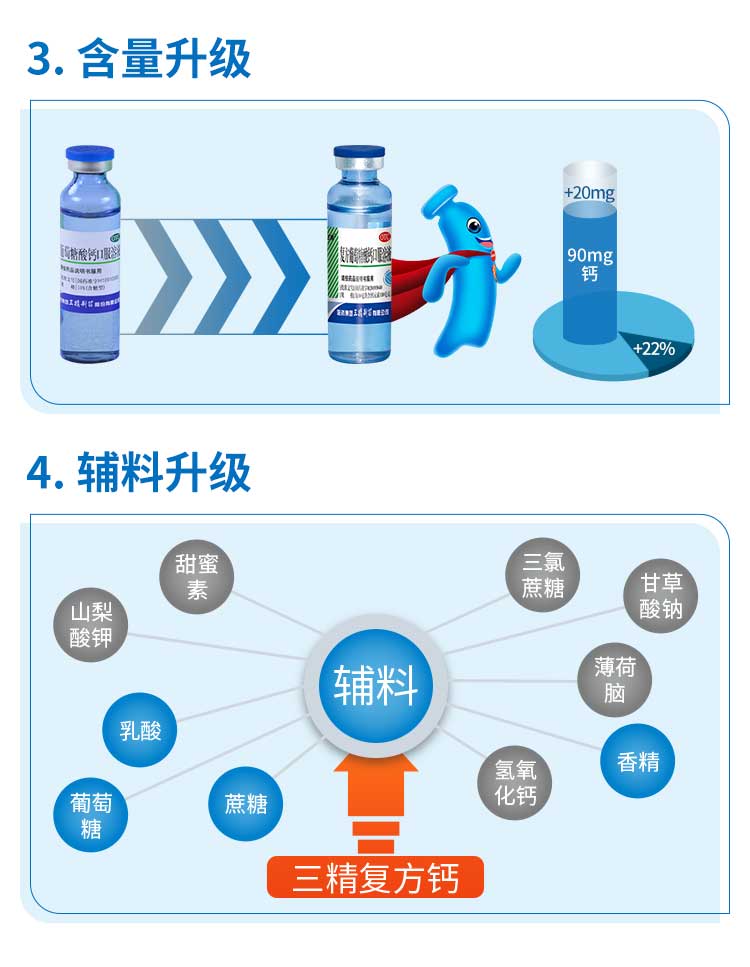 三精牌 葡萄糖酸钙口服溶液 90支特惠装 图4