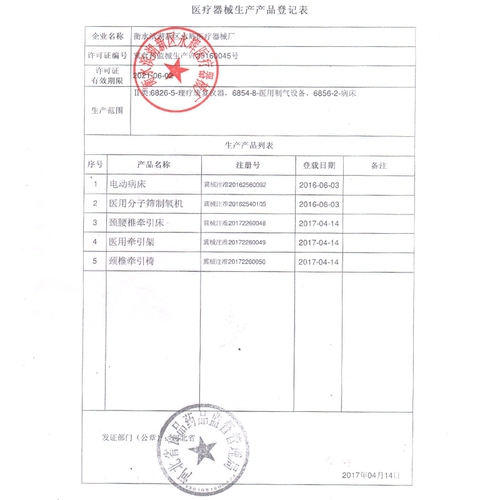 Йонгуи шейки матки