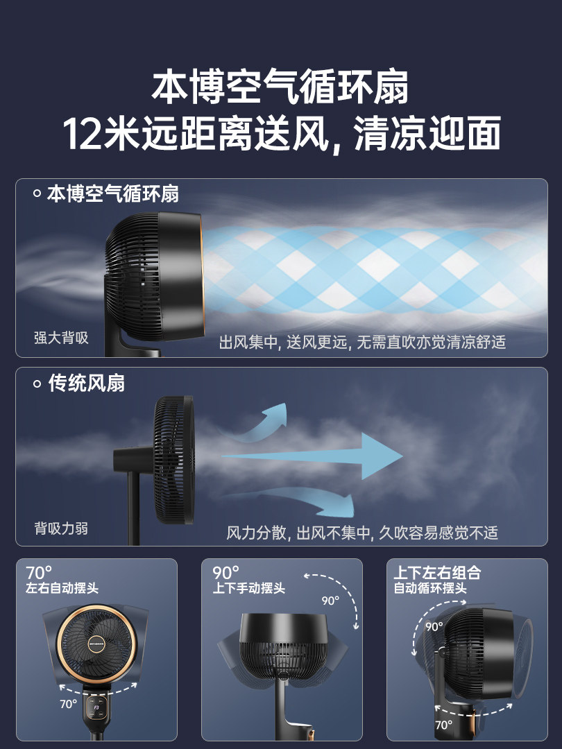 German Benbo Air Circulation Fan with Intelligent Voice Control, Oscillating Head, Quiet Sound, Floor-Standing and Desktop Dual-Use Electric Fan