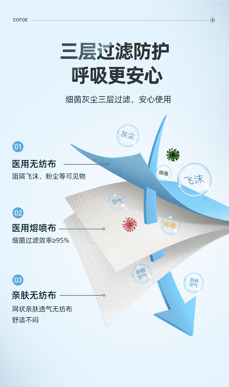 阿里健康大药房 可孚  一次性医用口罩 200只 图4