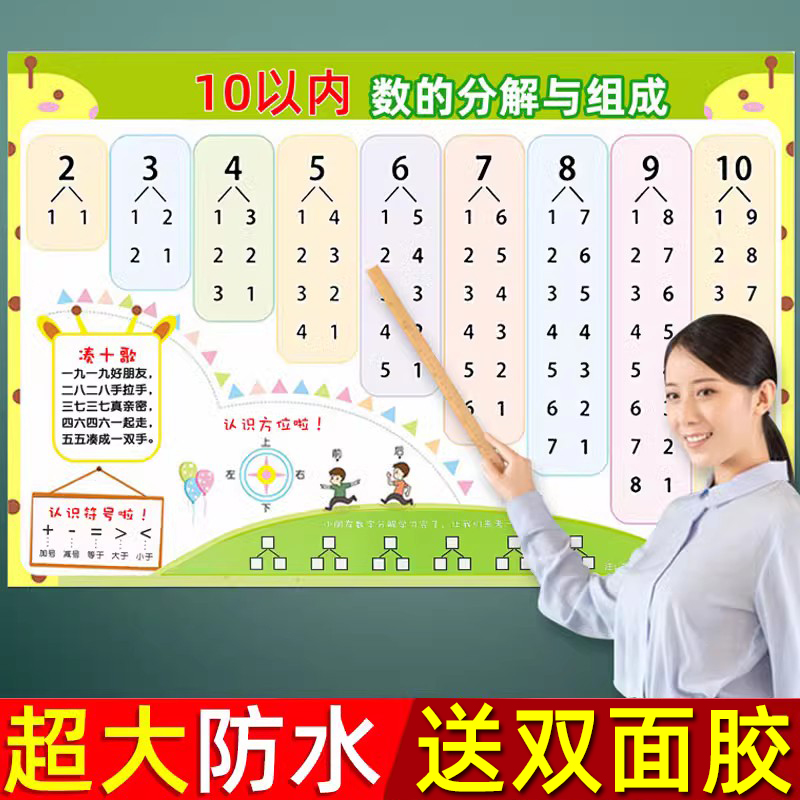 Decomposition and composition of within ten 10 Wall Chart Math figure 20 Children's baby Early Learning Cognitive Plus Subtraction-Taobao