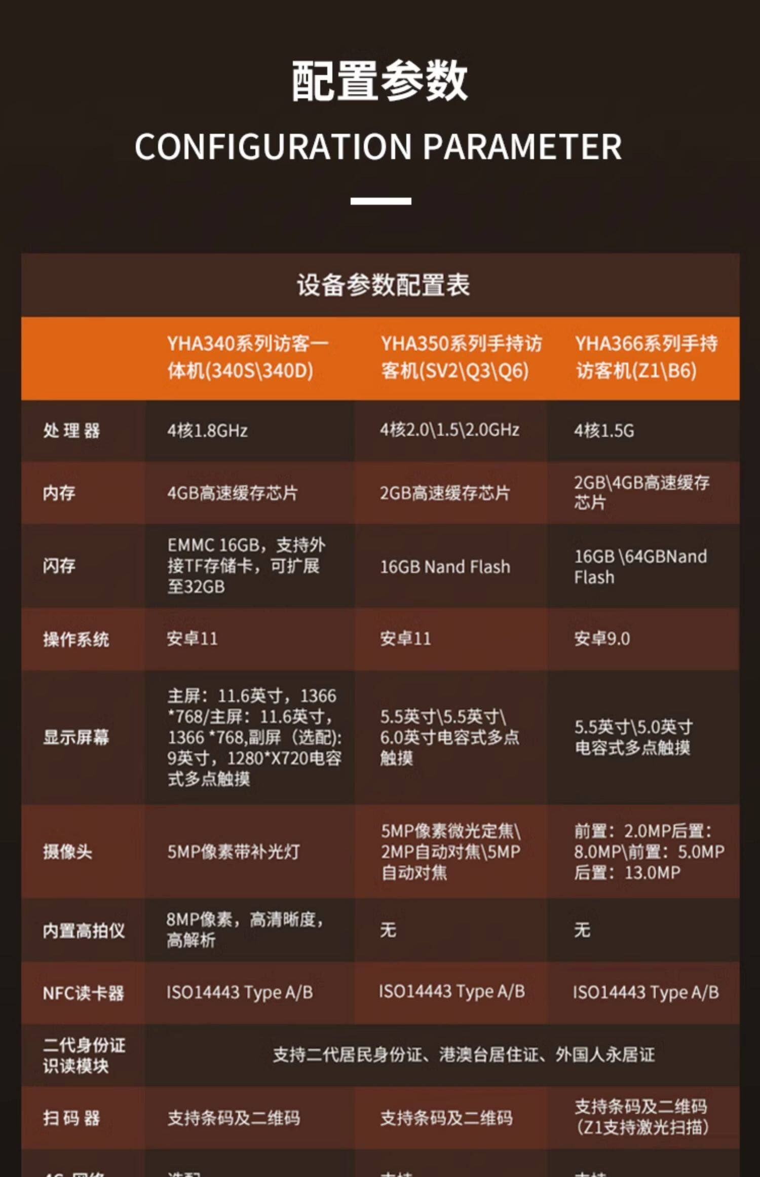 Посещение самолета 智能访客一体机人证核验微信预约人脸签到公安识别登记凭单打印