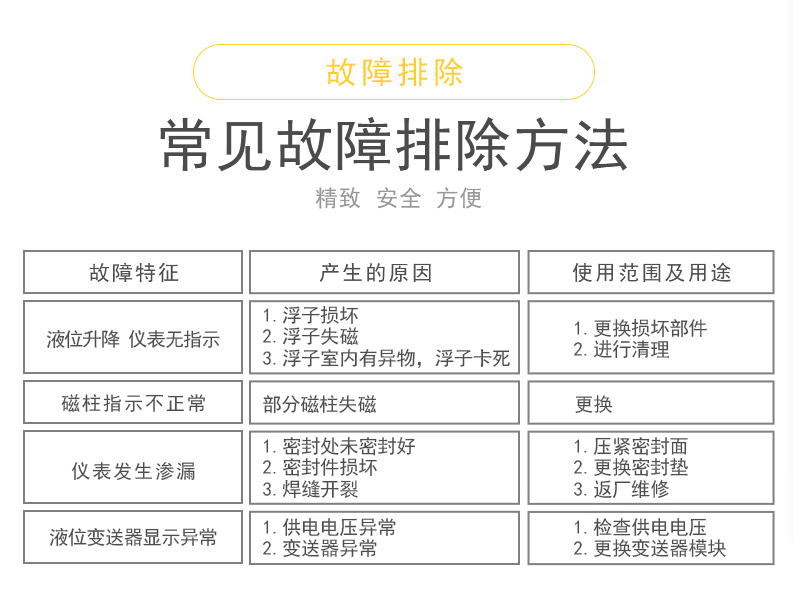 常見故障排除方法.png