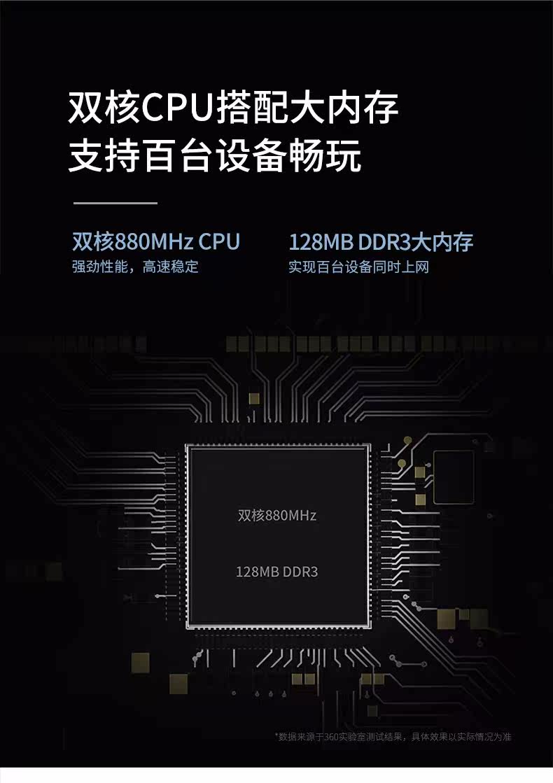 360 V5S 双频1200M 家用穿墙双核路由器 图5