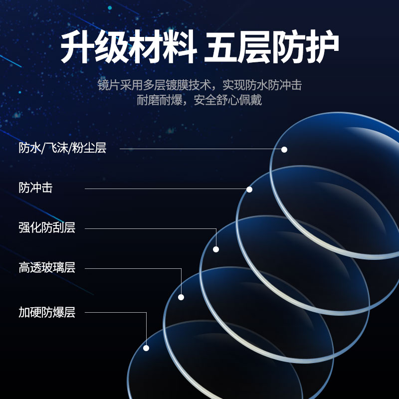 南极人 防飞沫防护眼镜 图5