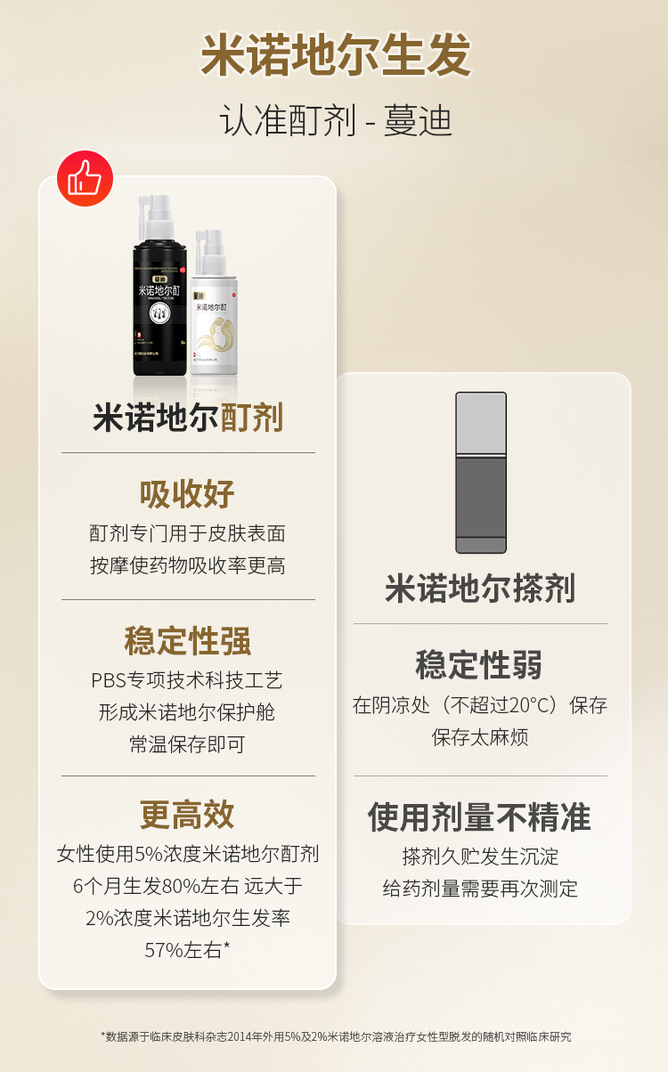 真有效的国药OTC 蔓迪 米诺地尔酊 女性防脱生发喷剂 30ml 图8