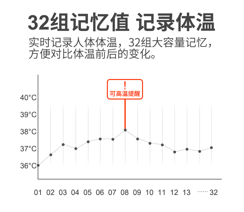 贝旭 德国海曼探头 医用级红外线额温枪 图6