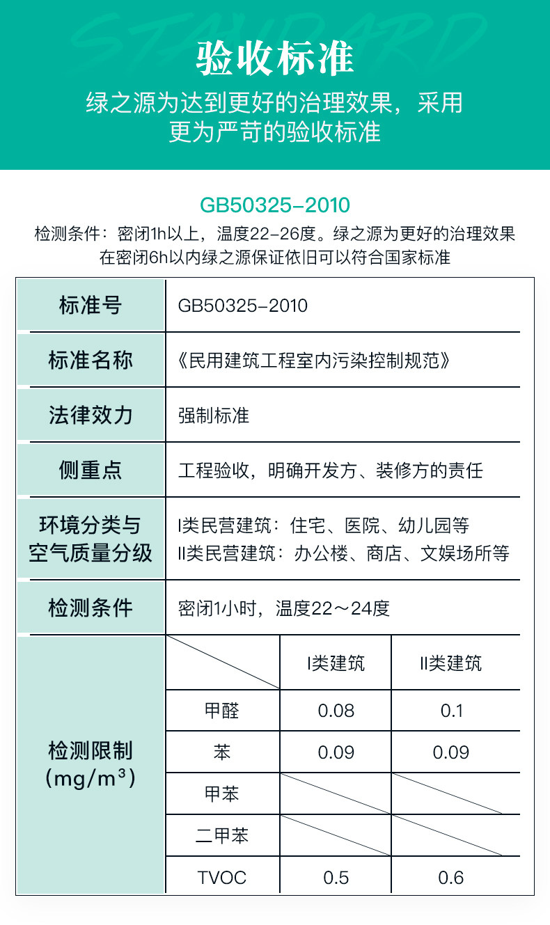 Formaldehyde Door-Door Service -0826 Modification_10.jpg