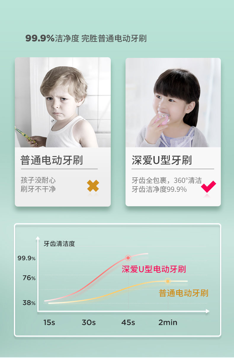 深爱 儿童U型全自动儿童牙刷 图7