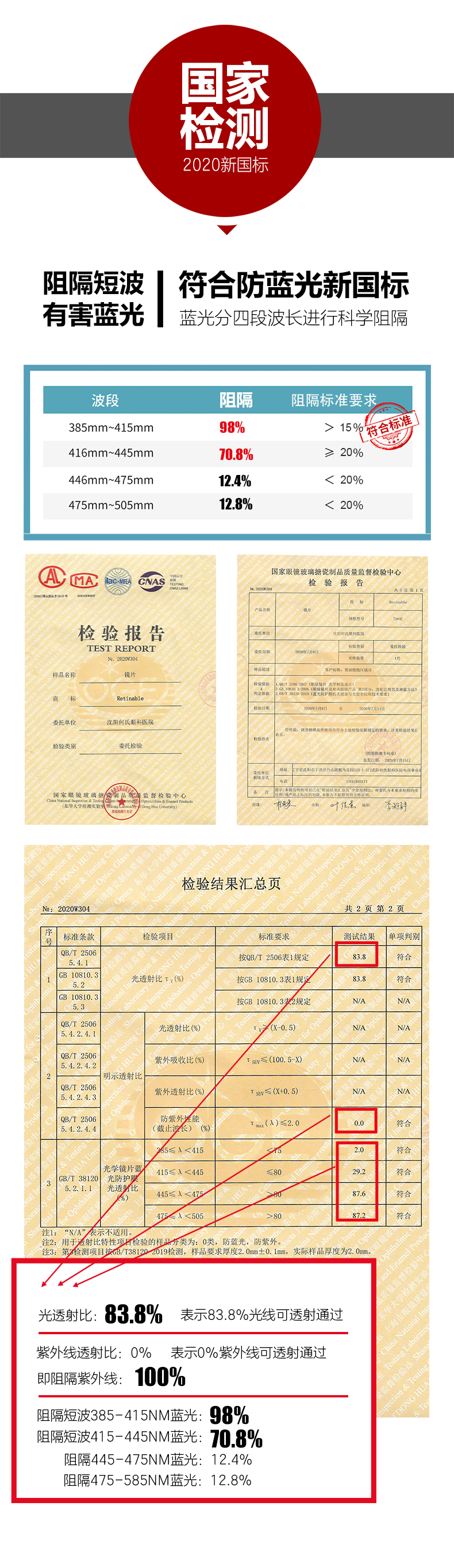 眼科医院直营 Ratinable 专业级防蓝光眼镜 日本进口三菱镜片 图10