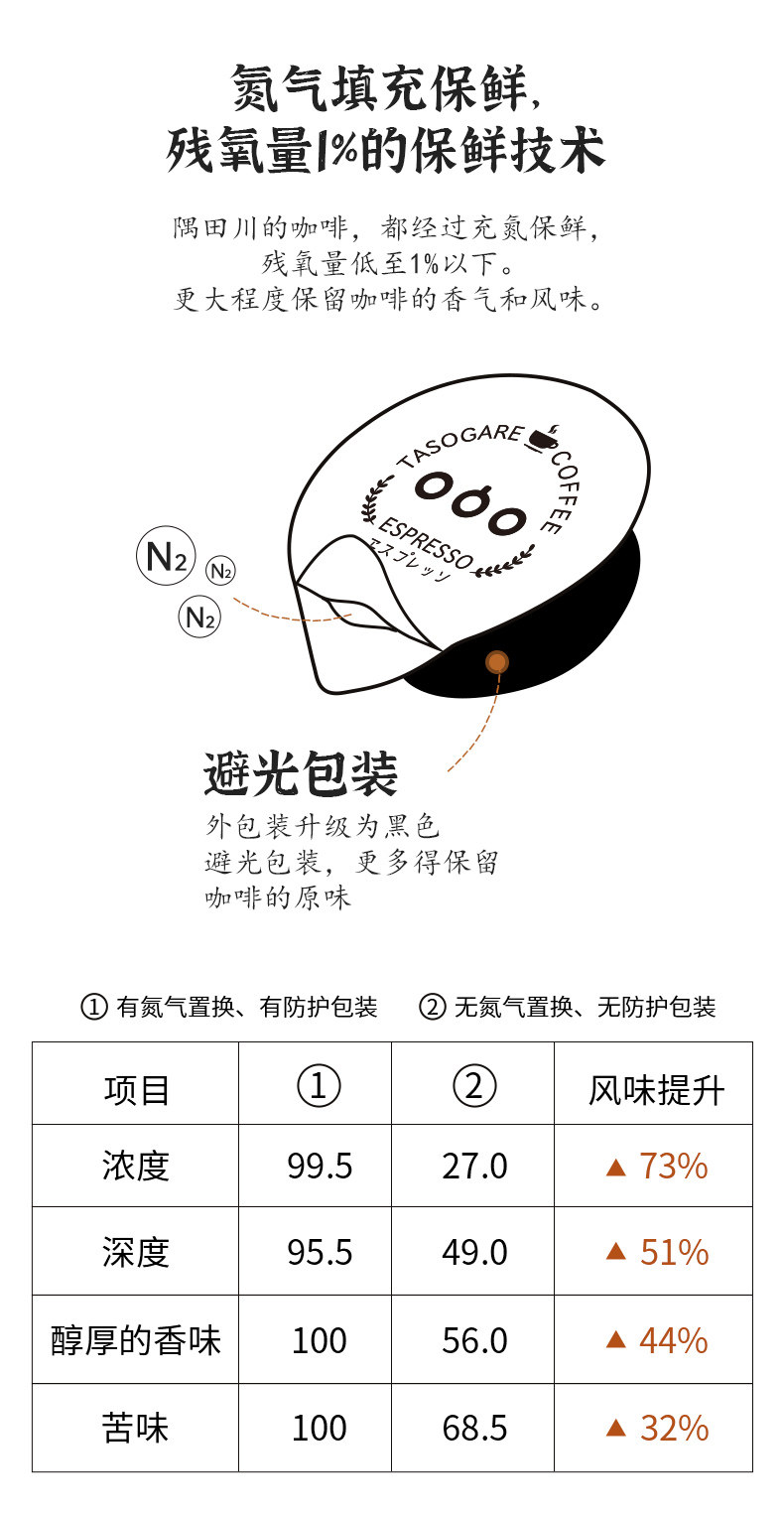 日本进口 隅田川 13倍浓缩胶囊 鲜萃咖啡液 18粒 图4