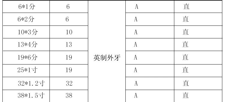 Tùy chỉnh 
            Tùy chỉnh lắp ráp ống cao áp Ống dầu thủy lực Zhisheng dây thép bện ống cao su Tùy chỉnh ống nhiệt độ cao và áp suất cao tiêu chuẩn ống thủy lực ống thủy lực