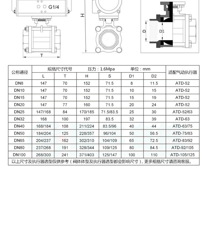 van khí nén 5 2 smc Van bi khí nén Q611F ren bi van thép không gỉ khí nén 3 mảnh van bi bên trong ren công tắc van dn25 van khí nén điều khiển bằng điện van 5 3 4v330e 10