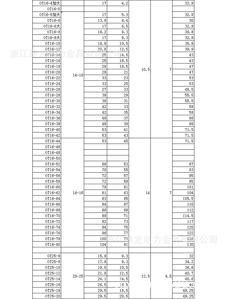 Терминал 圆形裸端子端头ot系列0.5-6平接线裸端头编织带用线耳冷压端子zb
