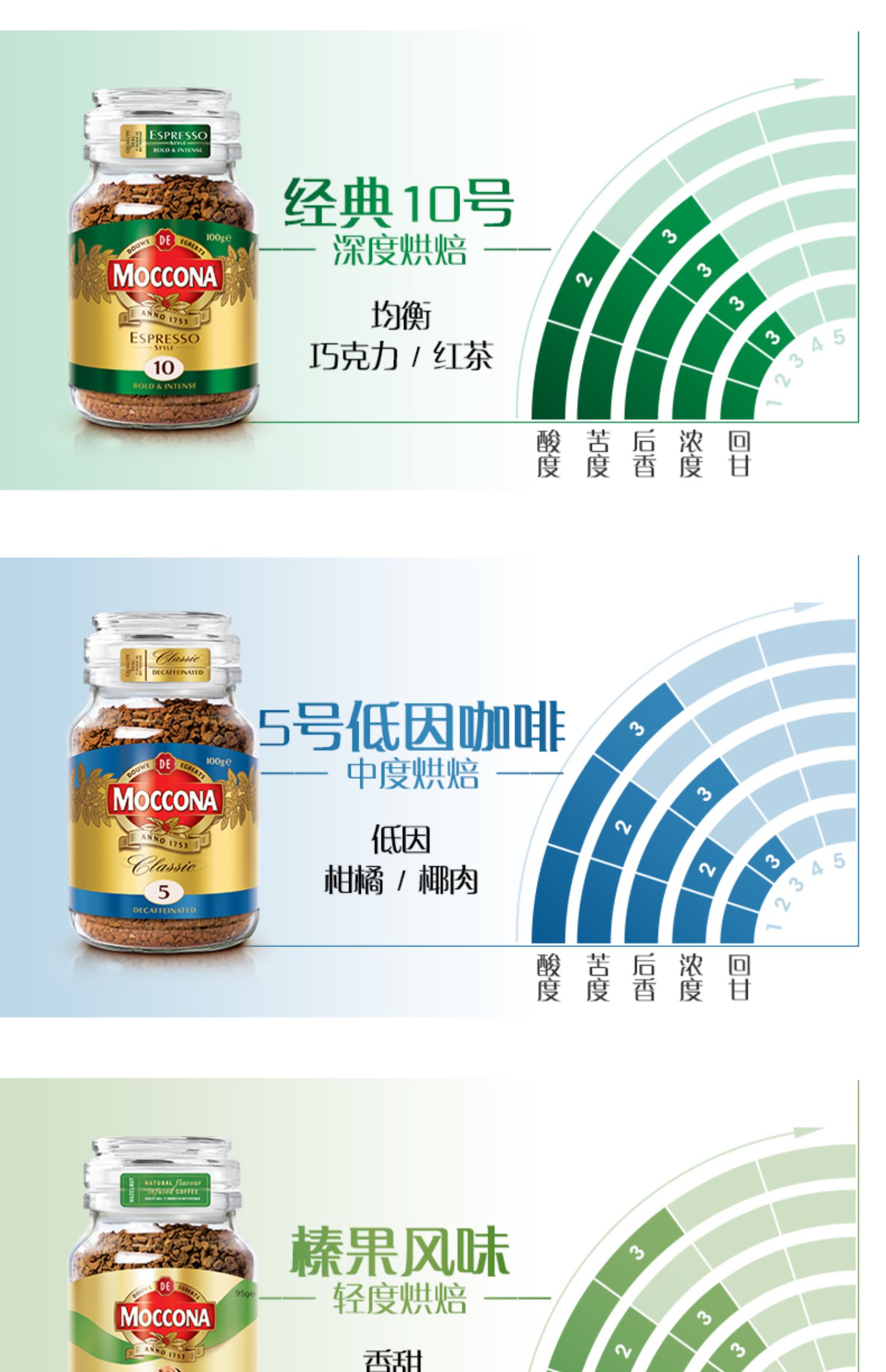 王紫璇推荐摩可纳moccona荷兰进口咖啡3瓶装