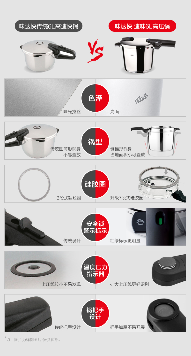 德国进口 Fissler 菲仕乐 味达快 快速压力锅 6L 88VIP会员聚划算折后￥834.8包邮 送蒸屉2个+三脚架