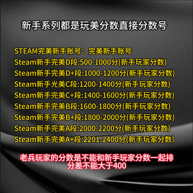 CS:GO竞技平台账号购买怎么选?新手D段账号和老兵小号有什么区别?_cdkey_淘宝游戏网