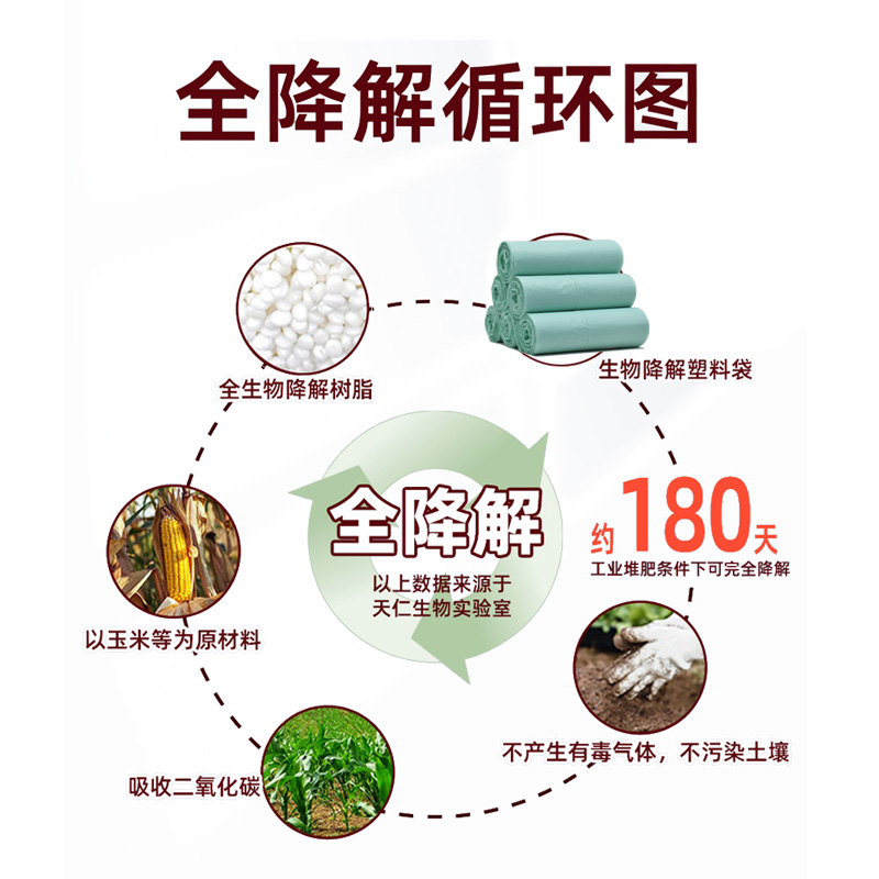 降解塑料袋：环保新潮流，拯救地球从我做起！