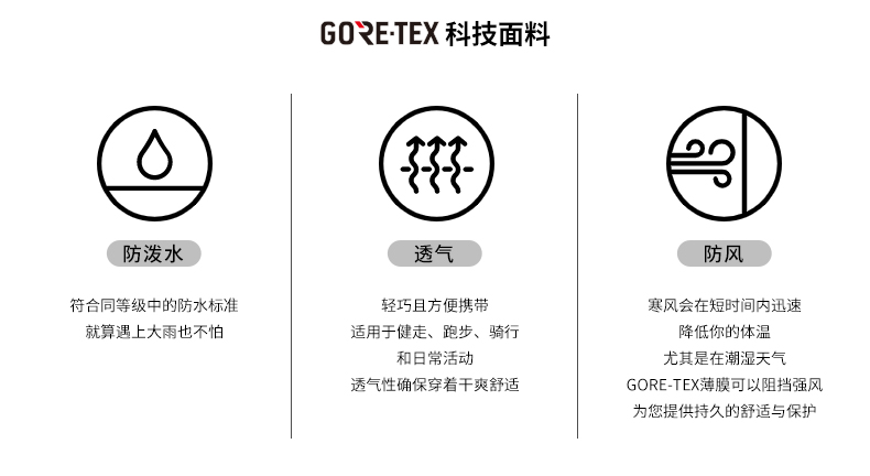 近2倍差价，Gore保暖技术：BURTON伯顿 GORE -TEX滑雪并指手套 390元直邮到手（天猫698元） 买手党-买手聚集的地方