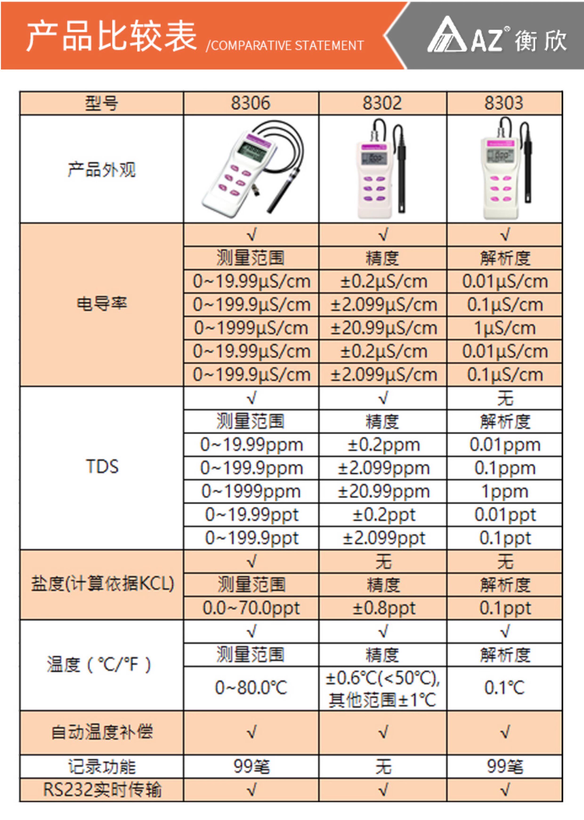 Кондуктометр 台湾衡欣az830n系列盐度电导率tds实验室污水高精度水质检测仪 Heng Xin