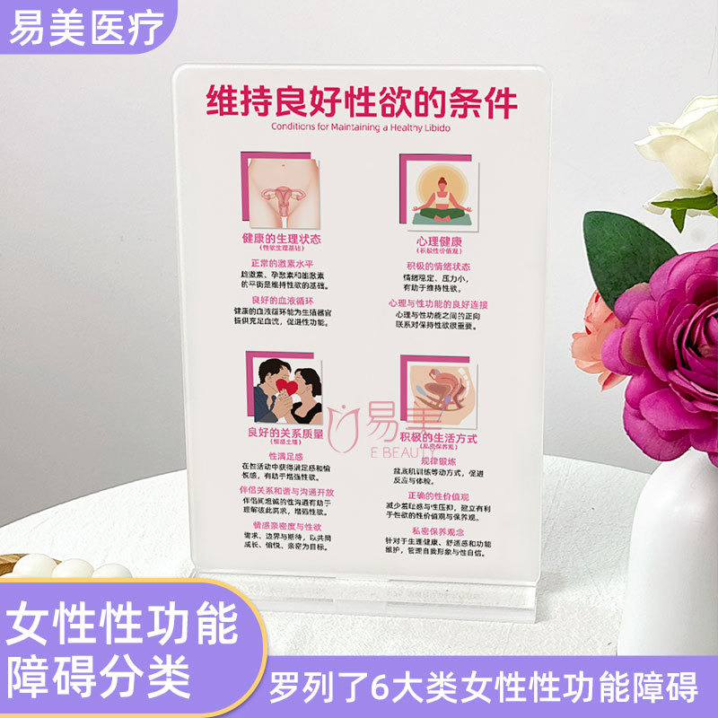 Classification of Female Sexual Dysfunction Transparent Acrylic Desktop Display Stand Female Disease Classification Science Education Display Piece