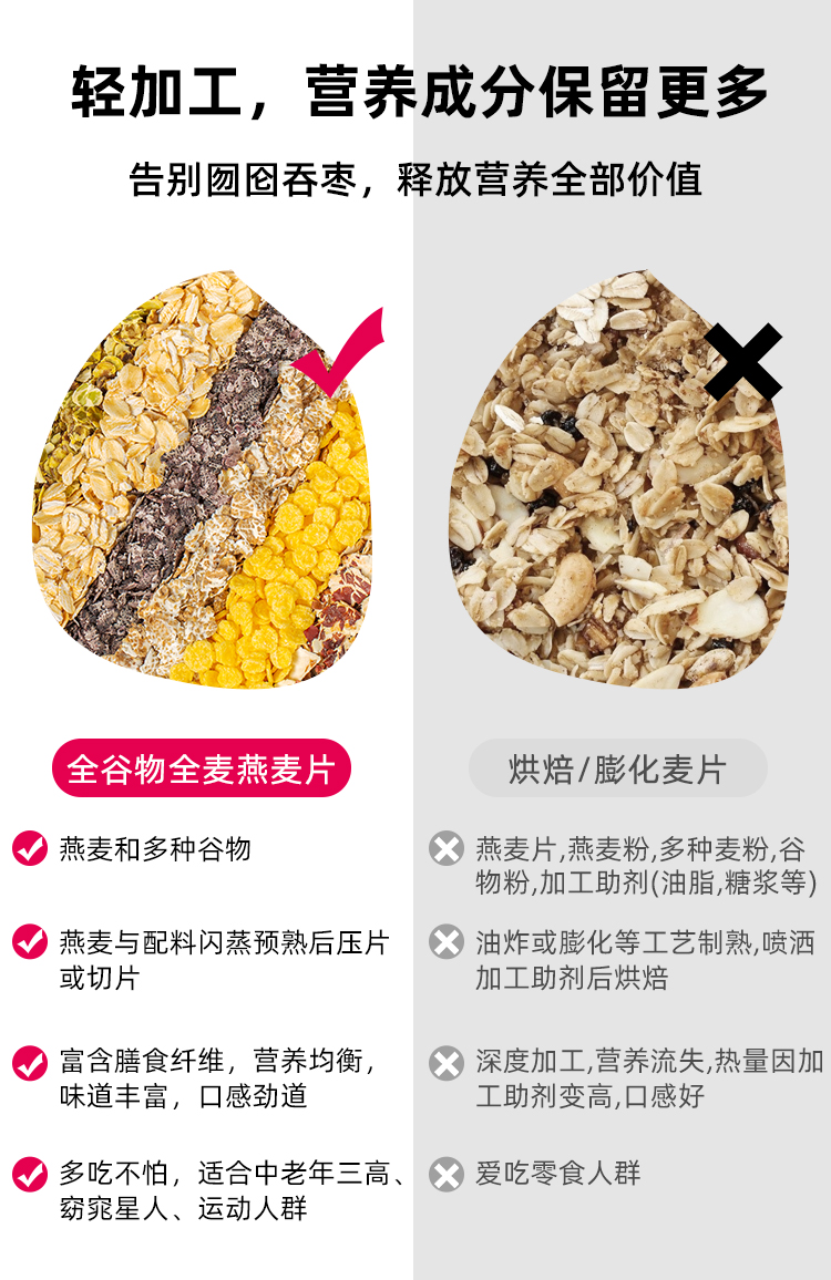 【人民】红豆苡仁燕麦片850g