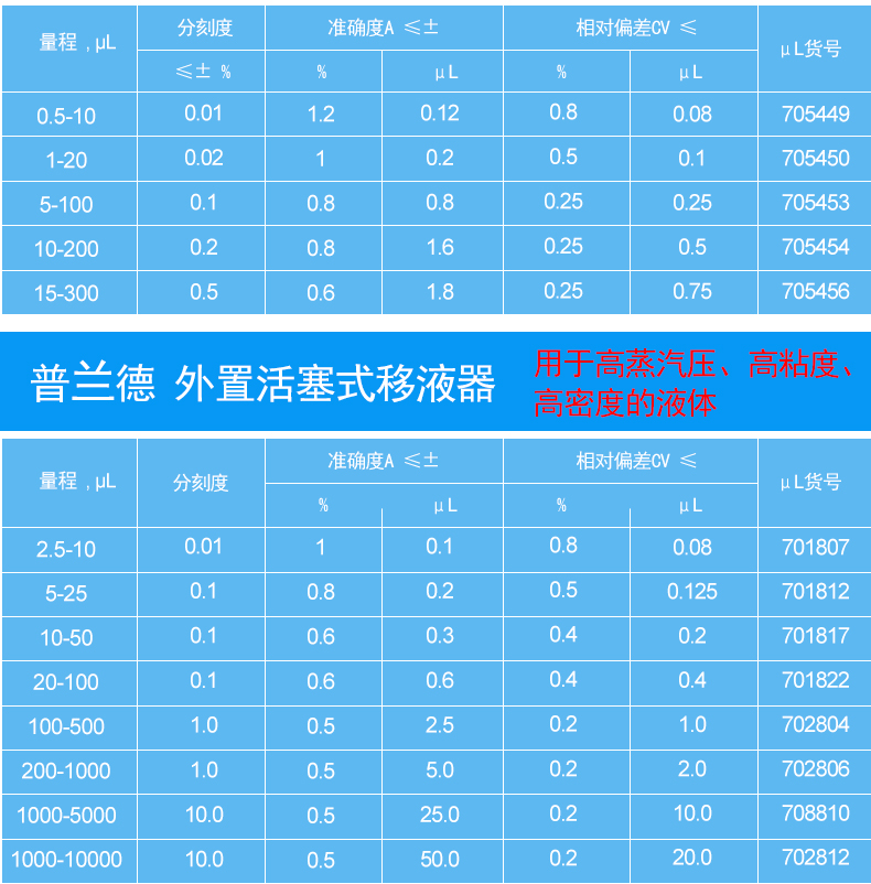 移液器-总参数表_04.jpg