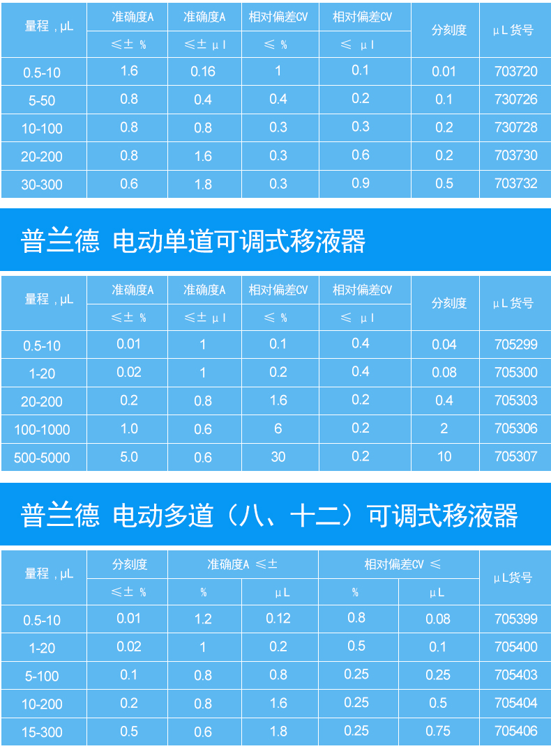 移液器-总参数表_03.jpg