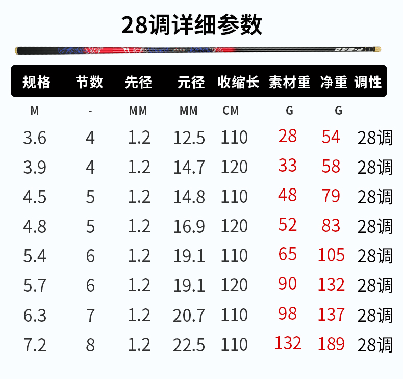 正品达瓦速影碳素超轻超硬鱼竿手竿钓鱼竿19台钓竿手杆大物鲢鳙竿