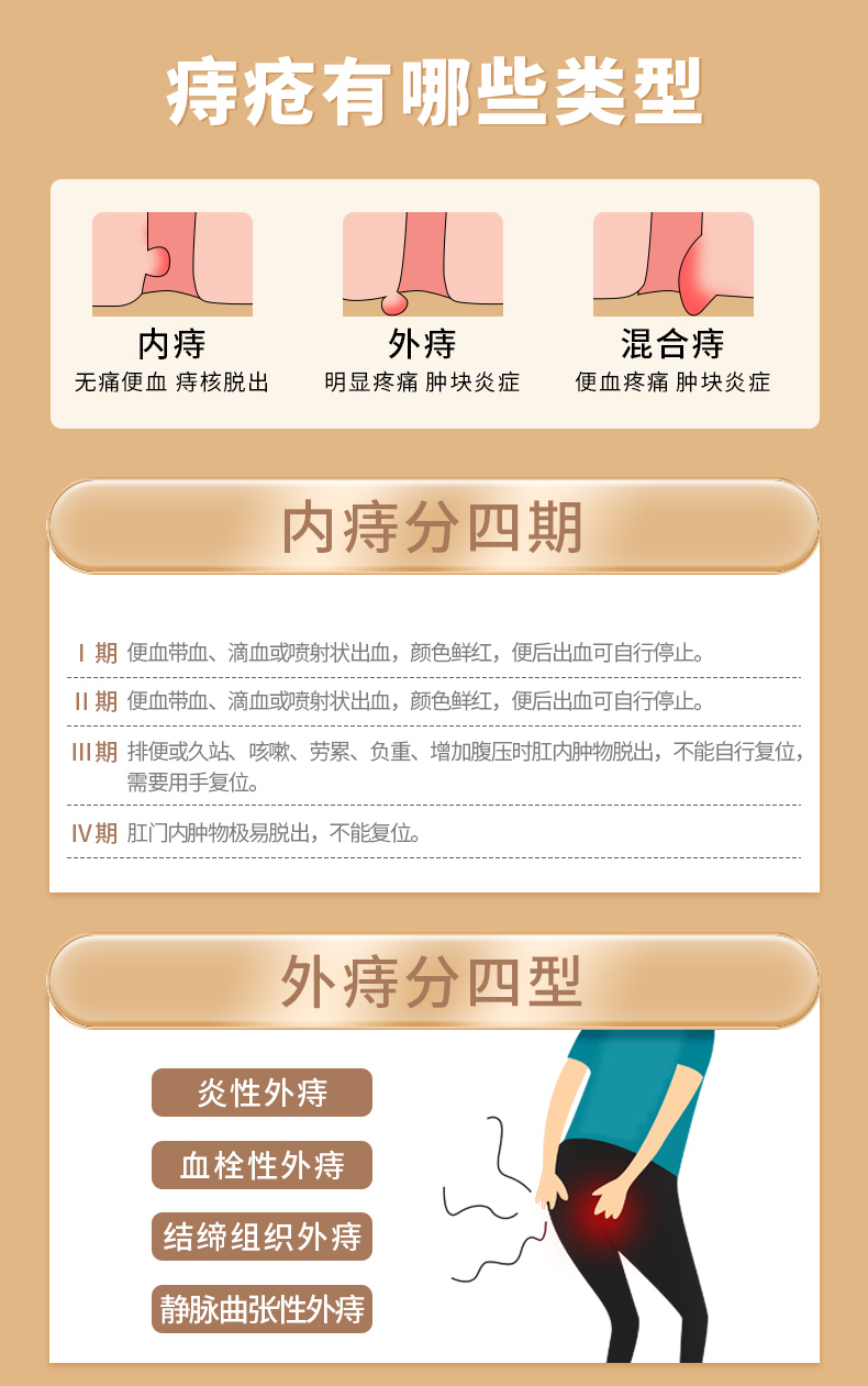 马应龙 麝香痔疮膏药20g*8盒 图4