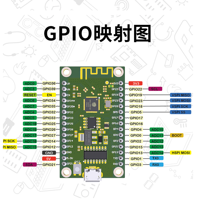 ESP32物联网python开发板Lua树莓派PICO esp8266 NodeMCU arduino