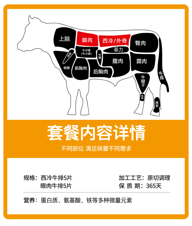 澳洲进口 原肉整切牛排套餐 10片/1300g 通过核酸检测 图5