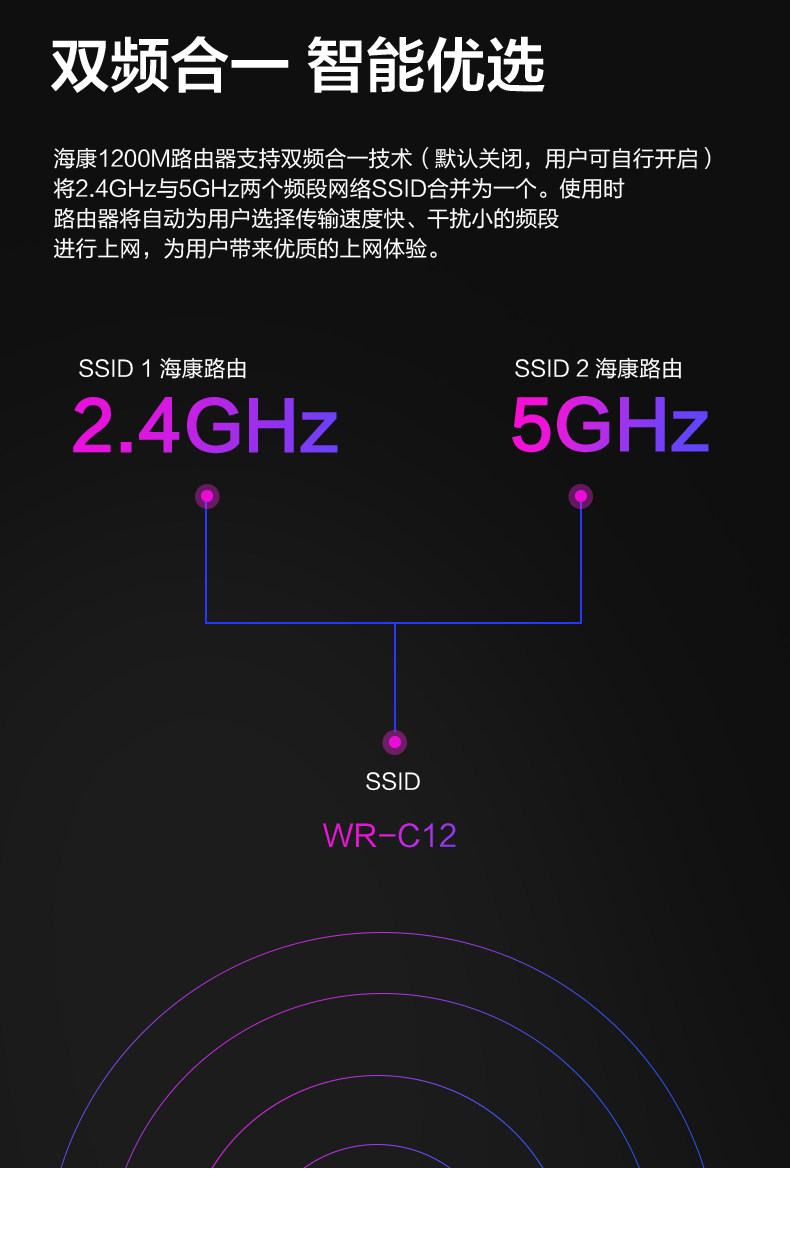 海康威视 WR-C12 1200M双频千兆无线路由器 图6