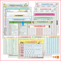 Primary school students language and mathematics foreign language mathematics and English learning wall chart set 1-6 grades small-to-beginning knowledge point tutoring