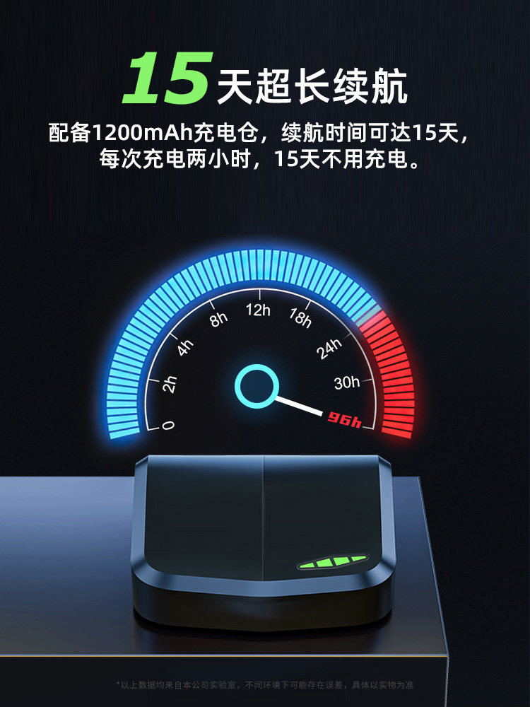 Bone Conduction Bluetooth Headset, Single Ear, Non-In-Ear, Over-Ear Style, Long Battery Life, Suitable for Car Use, Business Use, Sony Compatible