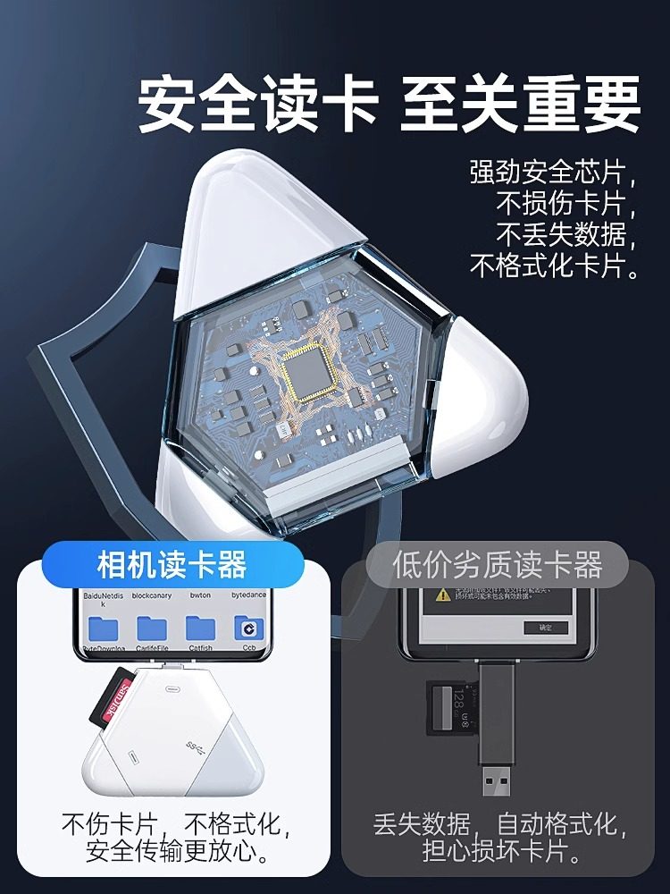 Suitable for Apple Mobile Phone Card Reader, Three-In-One Multi-Function Usb3.0, Sony Canon Dslr Camera Digital Sd Card, Tf Memory Card Storage, Type-C Conversion and Export to Computer iPad Notebook