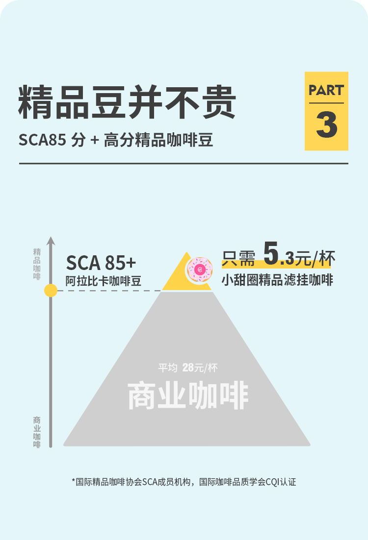 时萃咖啡云南风味小甜圈挂耳咖啡