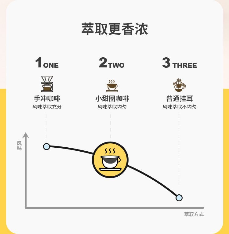 时萃咖啡小甜圈挂耳纯黑式咖啡15杯