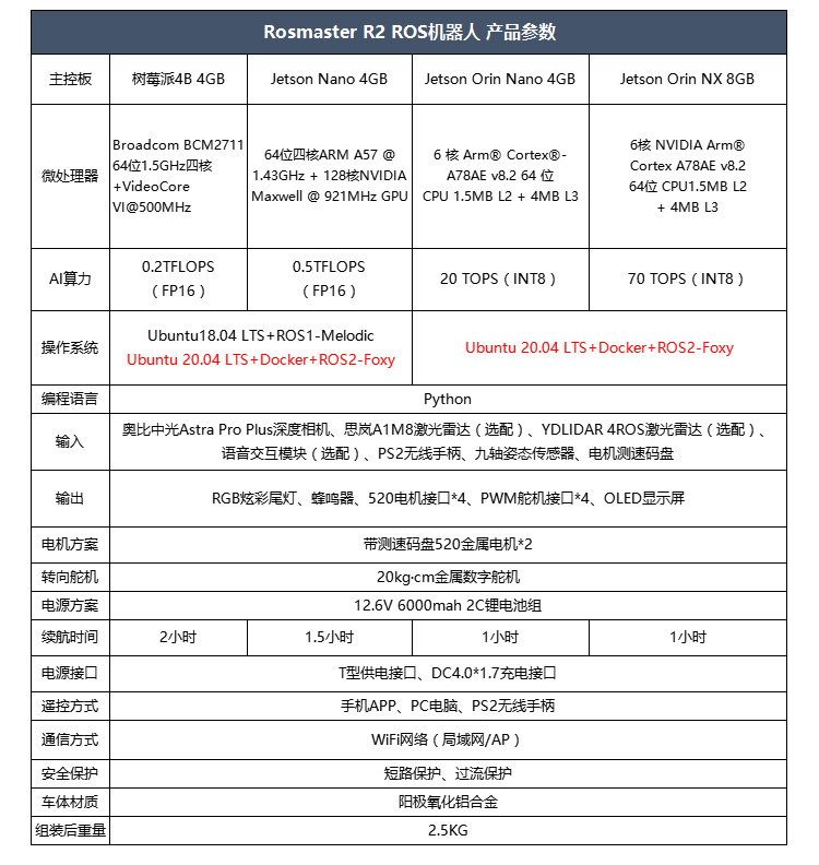 阿克曼ROS机器人小车SLAM建图导航教育套件无人自动驾驶激光雷达