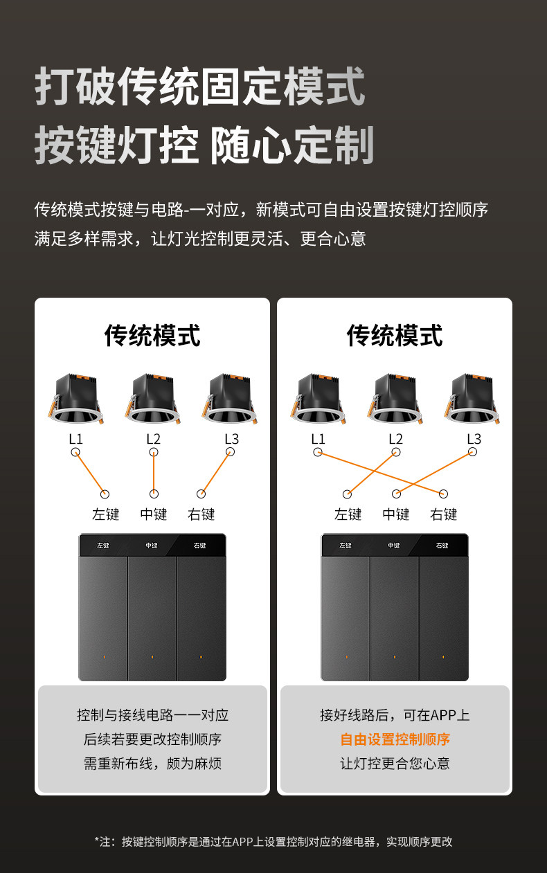 Интеллектуальный выключатель 【升级mesh2.0】平头熊akultra臻铂智能开关已接入米家app小爱 Ptxzn
