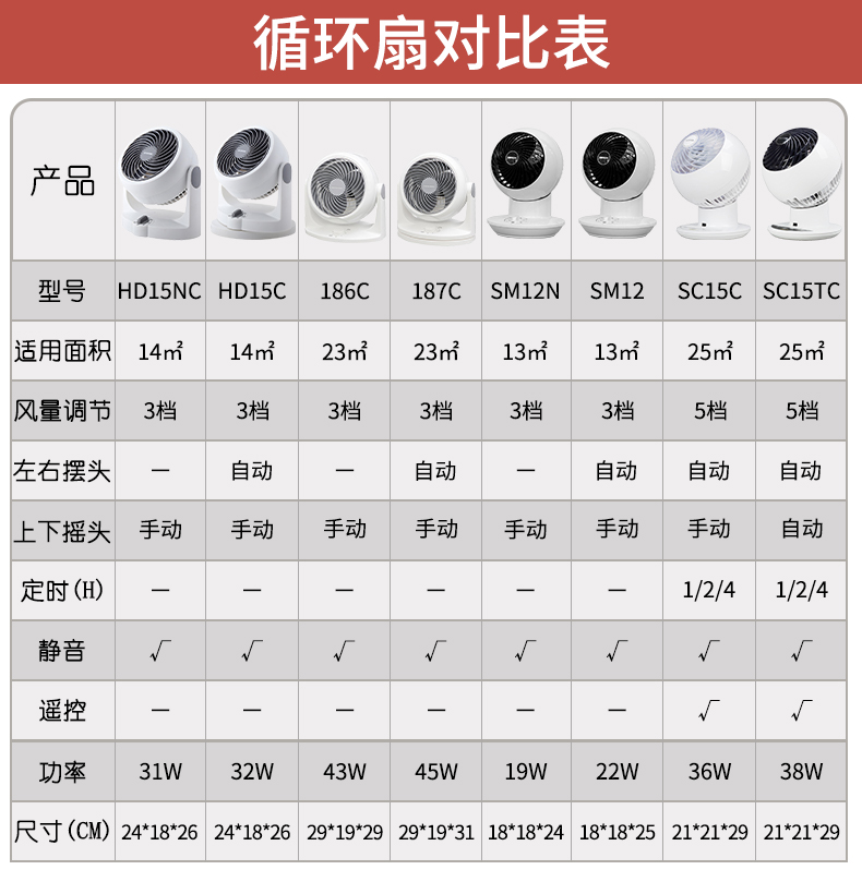 日本 爱丽思 IRIS 空气循环扇 图1