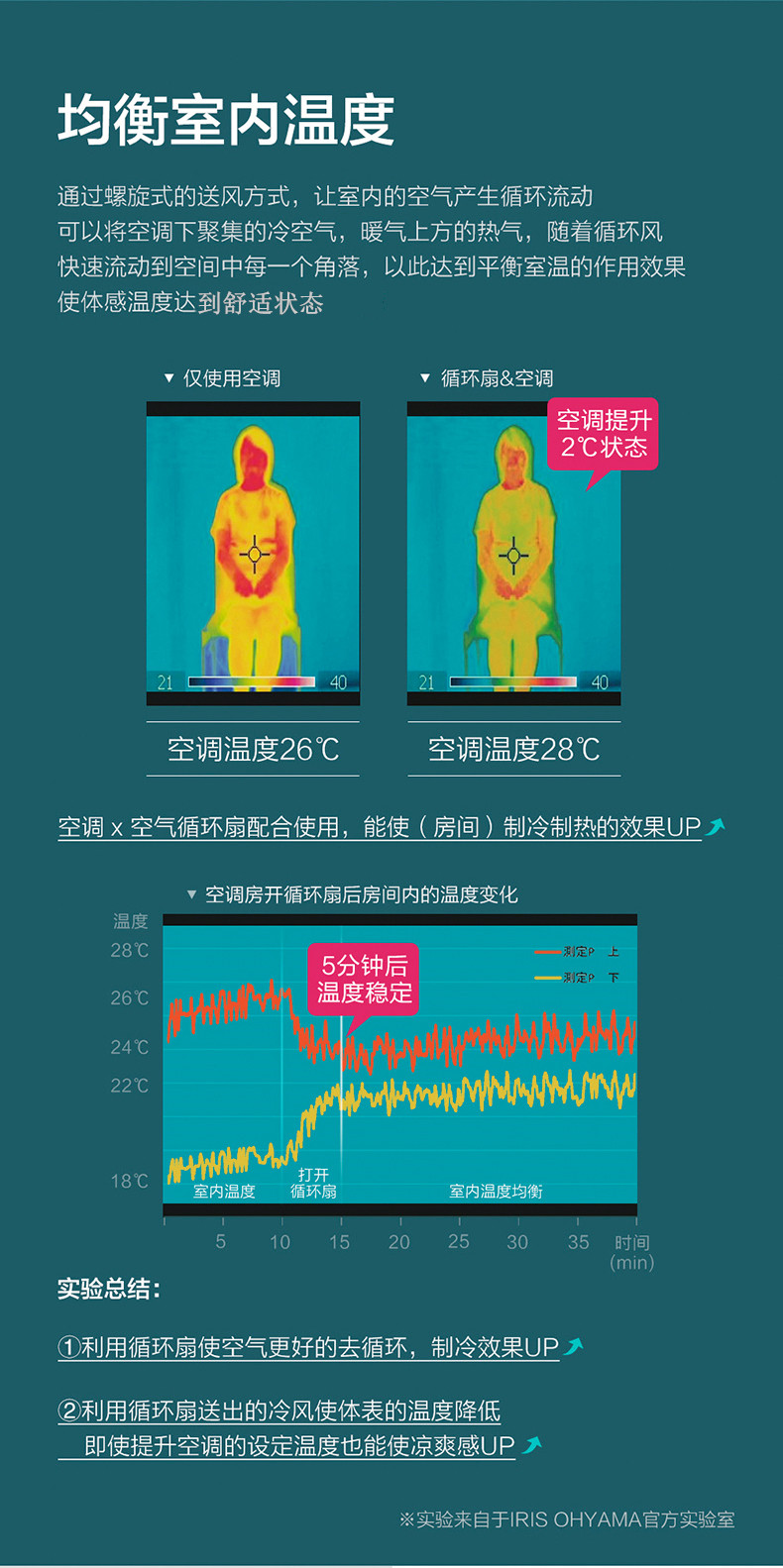 日本 爱丽思 IRIS 空气循环扇 图10