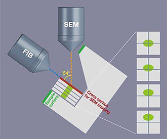 Duel Beam Focused Ion Beam AD-0910-D01