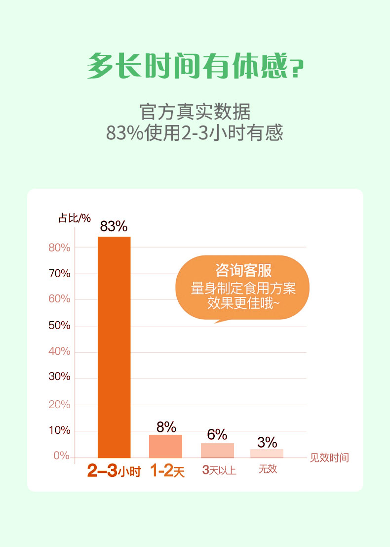 【买1发4 】 轻妃乳糖益生菌酵素粉